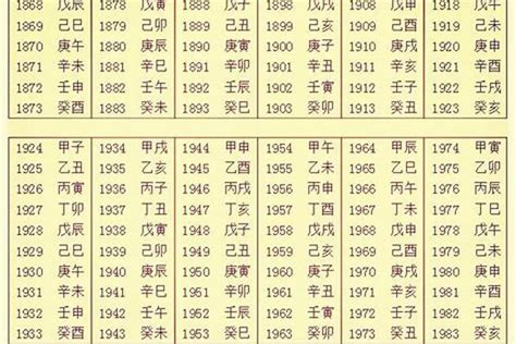 2003年五行|生辰八字查询